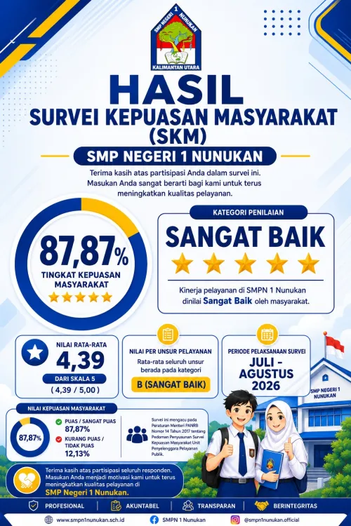 HASIL SURVEY KEPUASAN MASYARAKAT (SKM) SMP Negeri 1 Nunukan Periode Juli-Agustus 2026