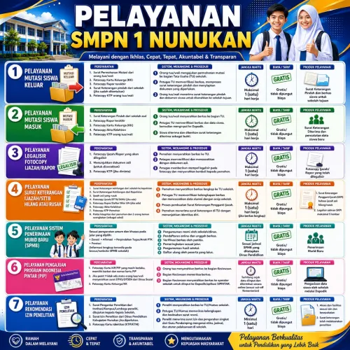 PELAYANAN SMPN 1 NNK